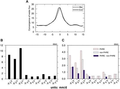 Multiscale Causes of Persistent Heavy Rainfall in the Meiyu Period over the Middle and Lower Reaches of the Yangtze River